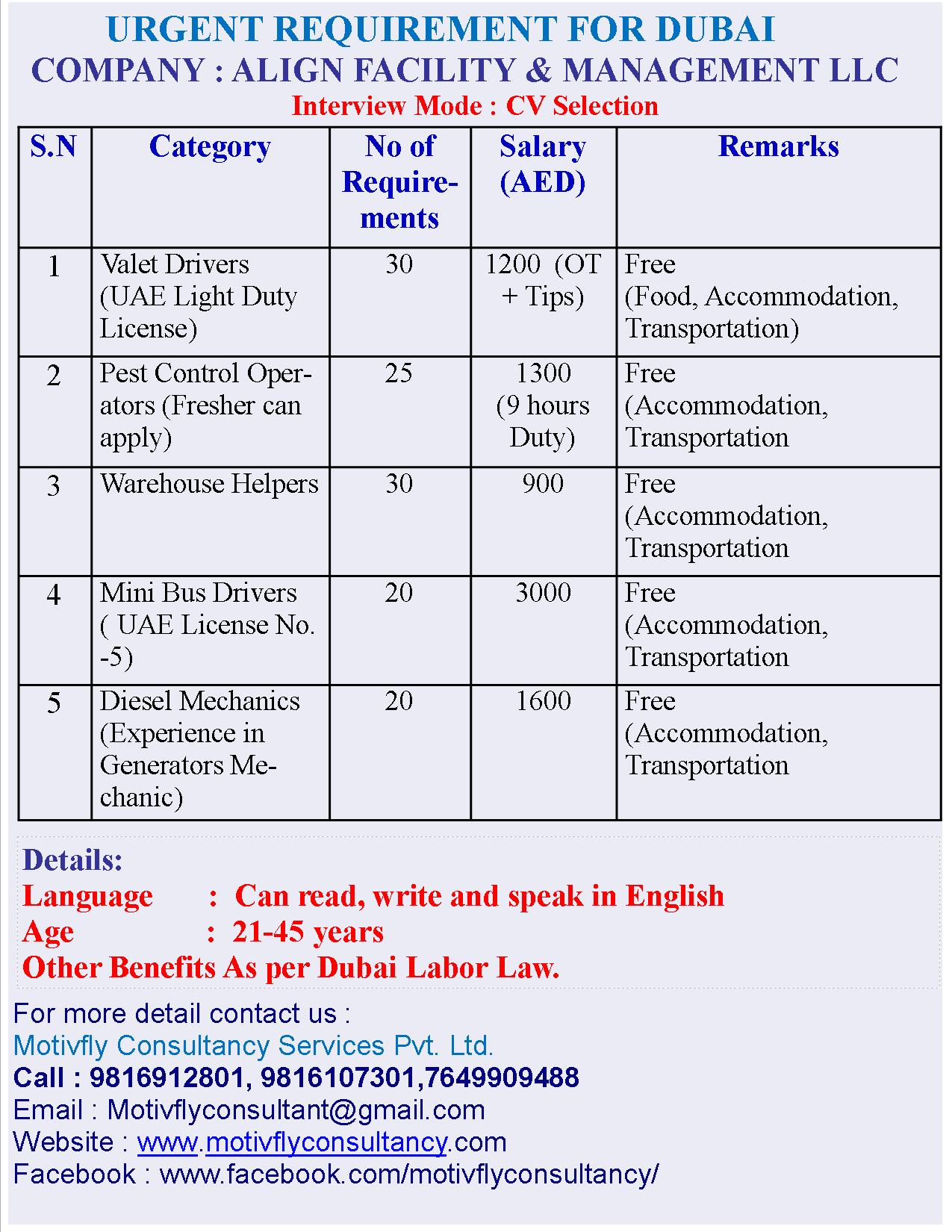 Jobs in dubai