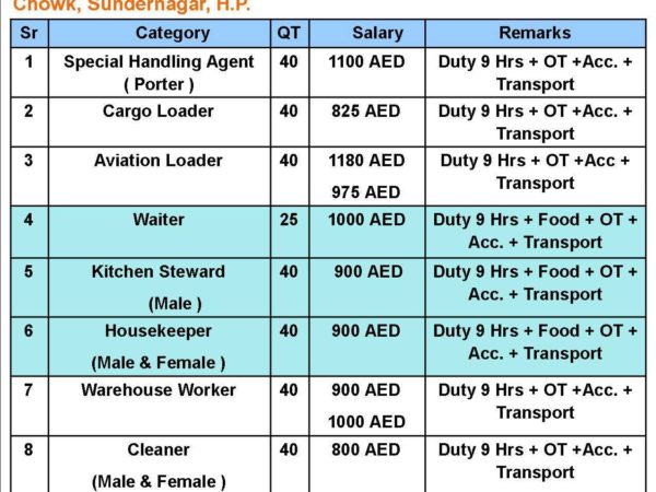 Security Guard jobs and airport Job in Dubai