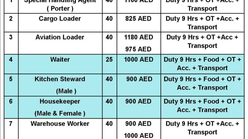 Security Guard jobs and airport Job in Dubai