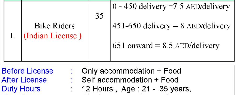 Bike Driver Jobs in Dubai