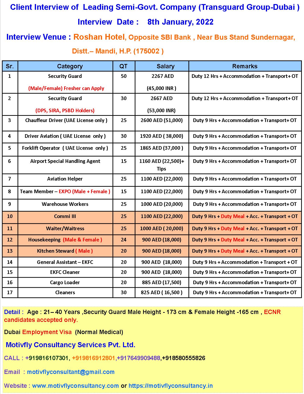 transguard-jobs-in-dubai-fresher-motivfly-consultancy-services-pvt