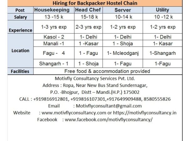 Hotel jobs in Himachal