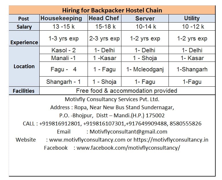 Hotel jobs in Himachal