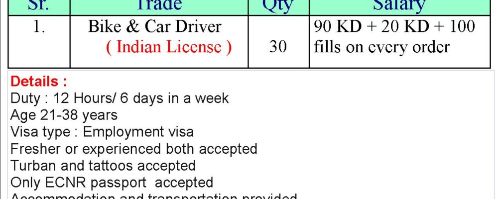 Car Driver Jobs in Kuwait for freshers.