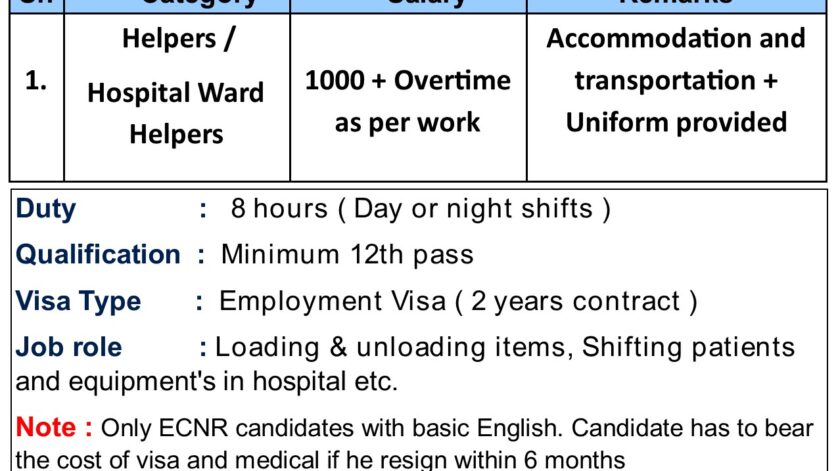 Ward boy jobs in Dubai