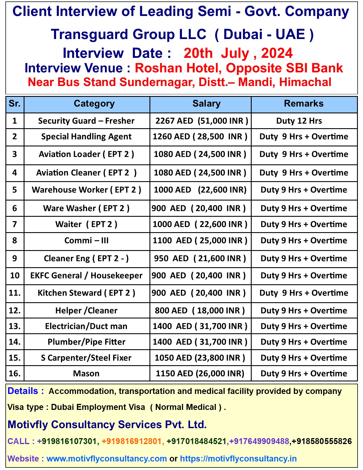 Transguard Group Dubai Interview in Himachal on 20 July 2024. Client interview in Roshan Hotel Sundernagar Mandi through Motivfly Consultancy