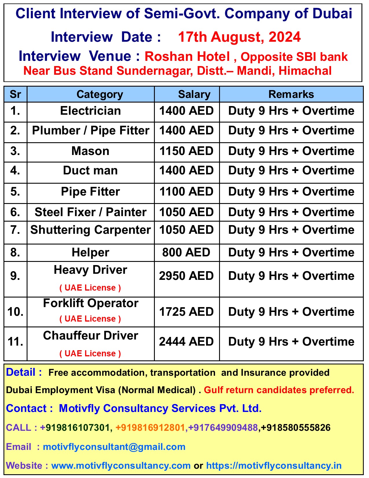 Dubai Job interview for Transguard Group 