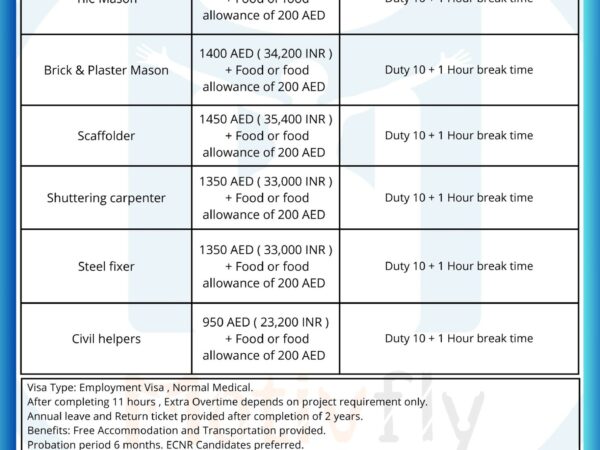 दुबई कंस्ट्रक्शन जॉब्स 2025 फ्री खाना
