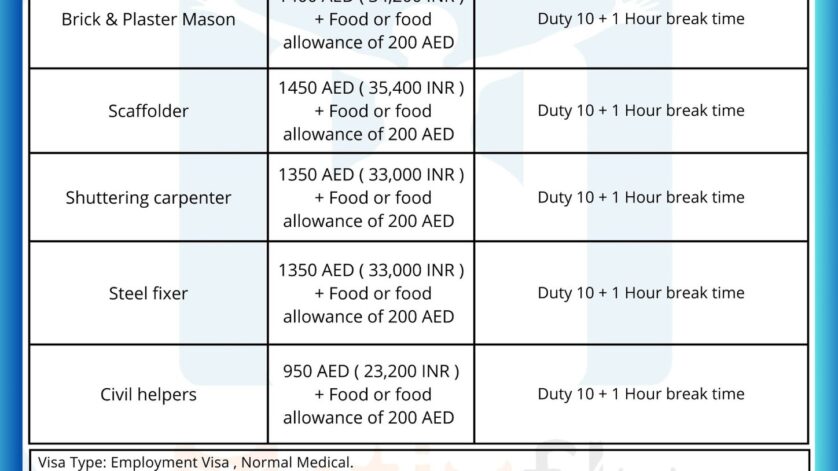 दुबई कंस्ट्रक्शन जॉब्स 2025 फ्री खाना